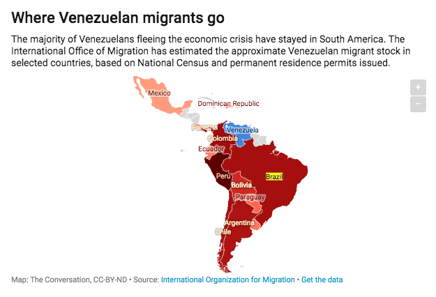 Charts Venezuela
